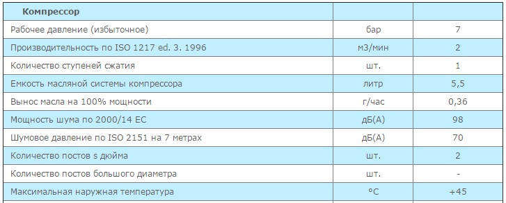 Технические характеристики компрессора
